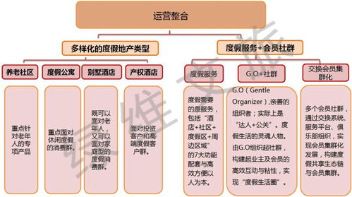 疫情啟示錄 康養度假崛起，互聯網信息服務引領未來旅游新趨勢