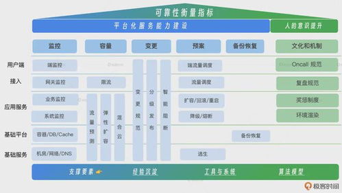 互聯網大廠組團宕機 服務可靠性的挑戰與保障之道