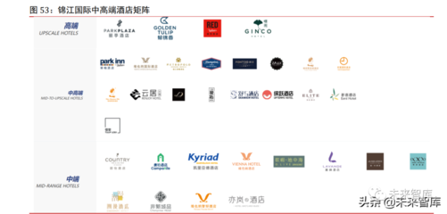 疫情催化供給重塑，酒店行業(yè) 周期拐點(diǎn)漸進(jìn)，管理升級(jí)引領(lǐng)未來(lái)
