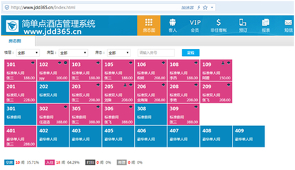 簡(jiǎn)單點(diǎn)酒店管理系統(tǒng) 免費(fèi)是自信，更是服務(wù)的開始